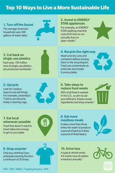 powered by: article friendly ultimate|10 Creative Strategies for Promoting Sustainable Eco.
